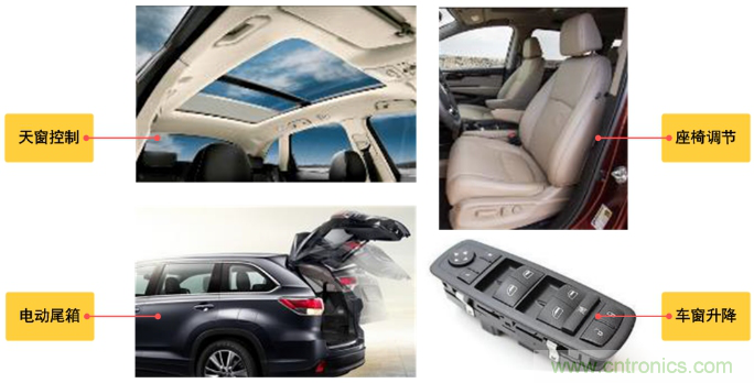 如何選擇車載有刷直流電機驅(qū)動？