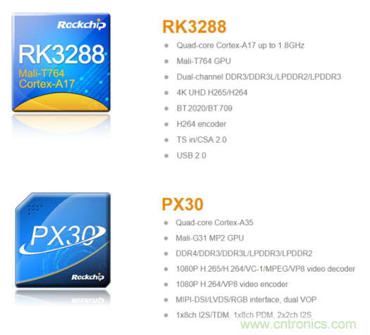 在線教育設備芯升級，瑞芯微賦能遠程教學