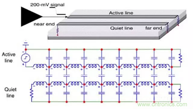 關(guān)于串擾，你想了解的都在這兒了~