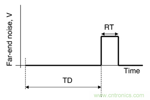 關(guān)于串擾，你想了解的都在這兒了~