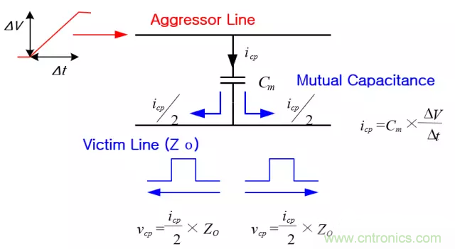 關(guān)于串擾，你想了解的都在這兒了~