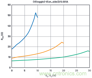 學(xué)會(huì)生成LTspice模型，可以更好地提高仿真水平