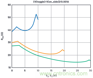 學(xué)會(huì)生成LTspice模型，可以更好地提高仿真水平