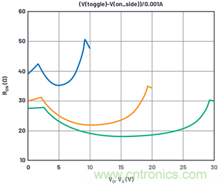 學(xué)會(huì)生成LTspice模型，可以更好地提高仿真水平