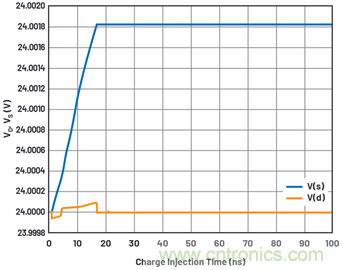 學(xué)會(huì)生成LTspice模型，可以更好地提高仿真水平