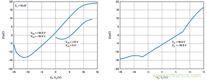 學(xué)會(huì)生成LTspice模型，可以更好地提高仿真水平