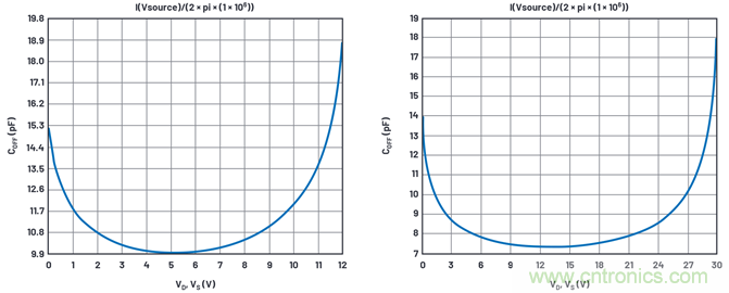 學(xué)會(huì)生成LTspice模型，可以更好地提高仿真水平