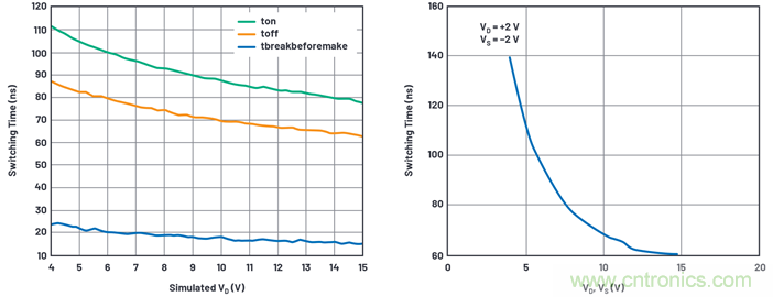 學(xué)會(huì)生成LTspice模型，可以更好地提高仿真水平