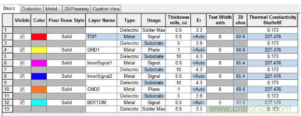 如何對(duì)串?dāng)_進(jìn)行仿真？