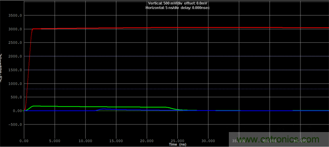如何對(duì)串?dāng)_進(jìn)行仿真？