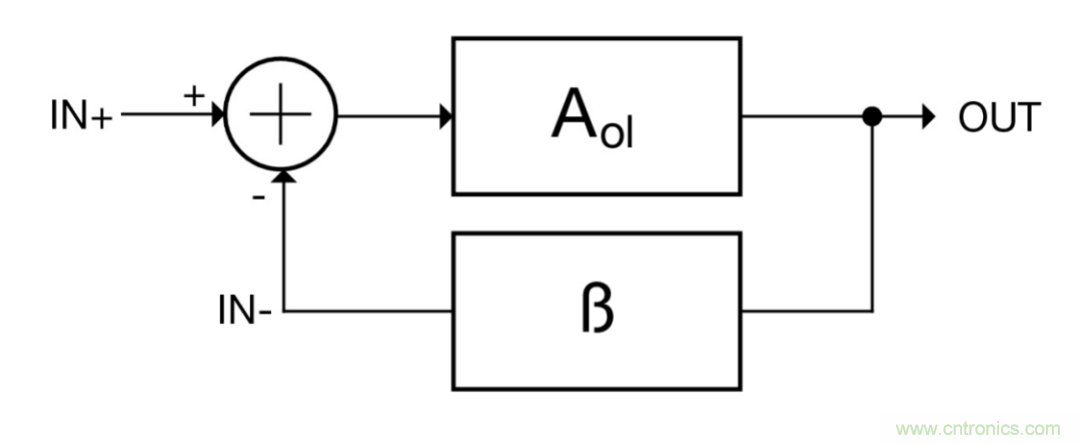 什么是運(yùn)算放大器？