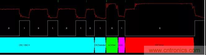 【經(jīng)驗(yàn)分享】如何快速解決CAN/CAN FD通訊延遲困擾？