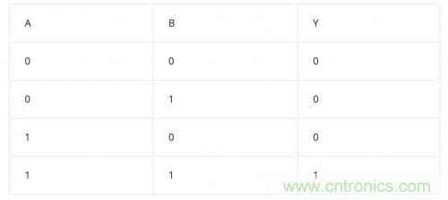 將模擬電路數字化:邏輯電路篇 將模擬電路數字化:邏輯電路篇