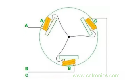 最全講解&mdash;&mdash;無刷電機(jī)工作及控制原理