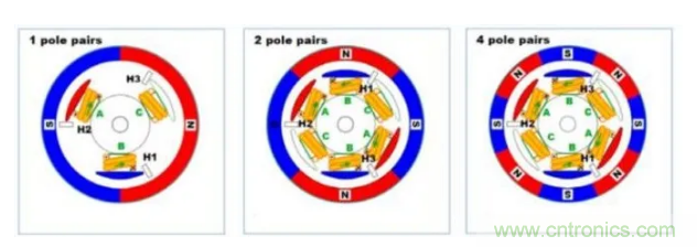 最全講解&mdash;&mdash;無刷電機(jī)工作及控制原理