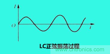 LC諧振電路你知道多少？