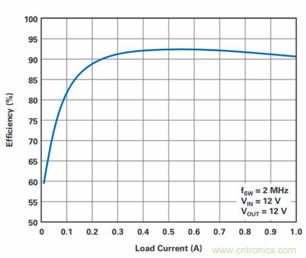 PCB面積總是不夠用？教你一個好辦法