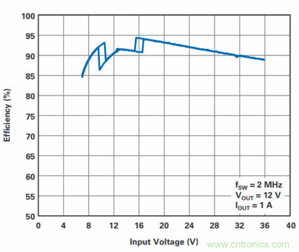 PCB面積總是不夠用？教你一個好辦法