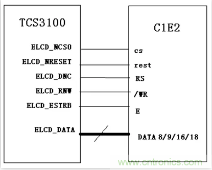 漲知識啦！RGB接口和MCU接口有什么不同？