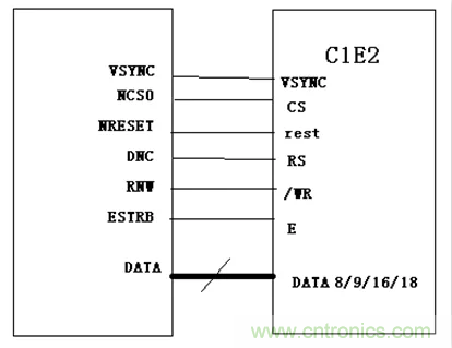漲知識啦！RGB接口和MCU接口有什么不同？