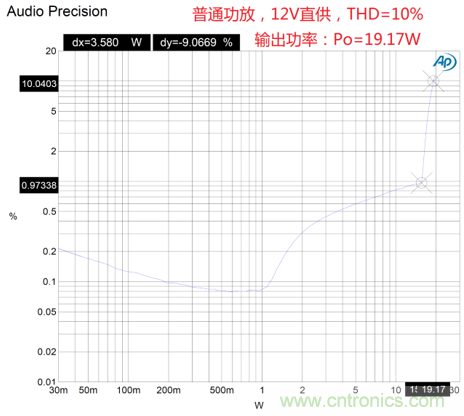戶外藍牙音箱如何在兩節(jié)鋰電池7.4V輸出相當鉛酸電池12V供電的功率？