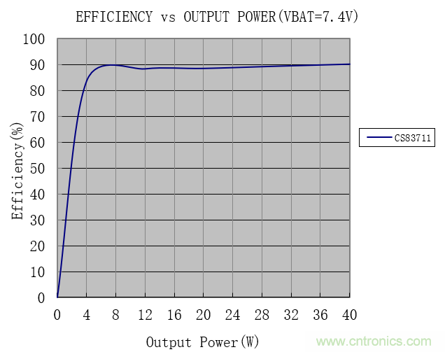 戶外藍牙音箱如何在兩節(jié)鋰電池7.4V輸出相當鉛酸電池12V供電的功率？