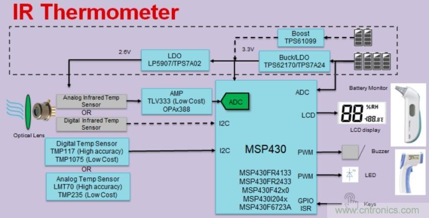 如何快速設(shè)計紅外體溫檢測儀？