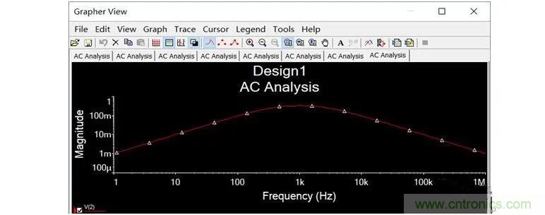文氏橋振蕩電路的原理？看完這篇文章你就清楚了
