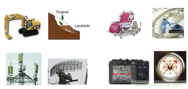 如何提高傾角測量精度？這款三軸傾角測量解決方案就足夠了~