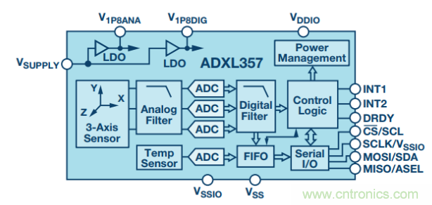 如何提高傾角測量精度？這款三軸傾角測量解決方案就足夠了~