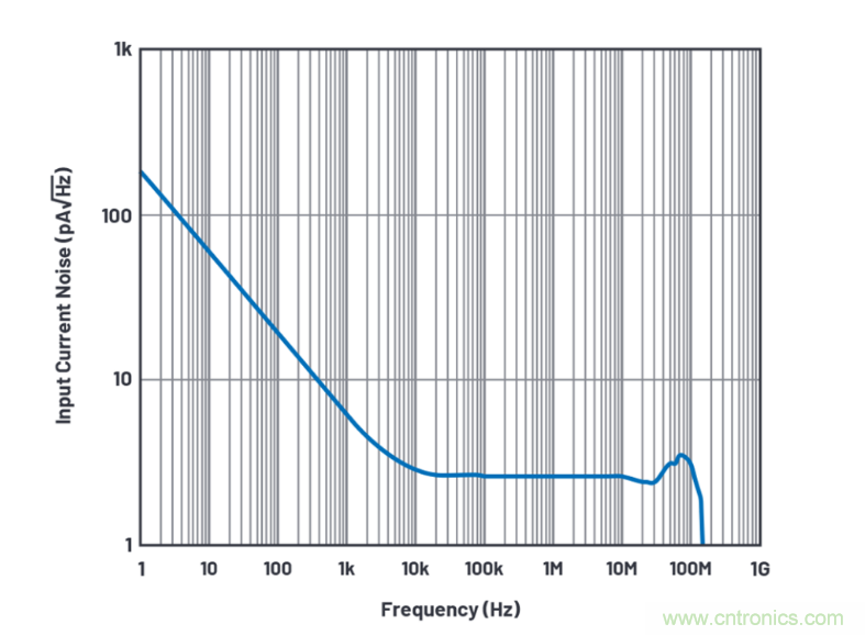 求助！如何解決設(shè)計(jì)中更高頻率下產(chǎn)生更大的噪音問(wèn)題？