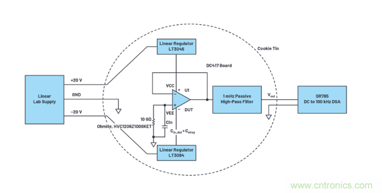 求助！如何解決設(shè)計(jì)中更高頻率下產(chǎn)生更大的噪音問(wèn)題？