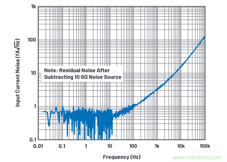 求助！如何解決設(shè)計(jì)中更高頻率下產(chǎn)生更大的噪音問(wèn)題？