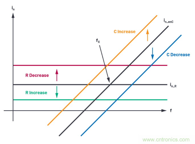 求助！如何解決設(shè)計(jì)中更高頻率下產(chǎn)生更大的噪音問(wèn)題？