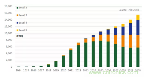 影響毫米波電路的幾個關鍵問題：設計傳輸線、選擇PCB板、性能優(yōu)化