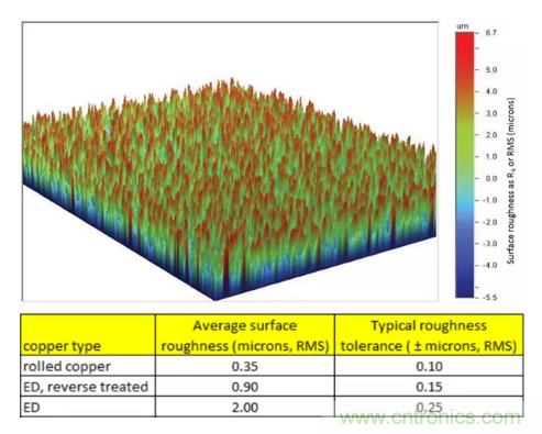 影響毫米波電路的幾個關鍵問題：設計傳輸線、選擇PCB板、性能優(yōu)化