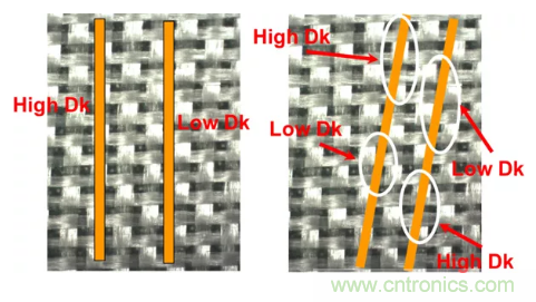 影響毫米波電路的幾個關鍵問題：設計傳輸線、選擇PCB板、性能優(yōu)化