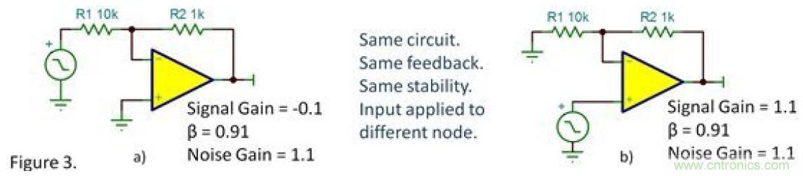 反向衰減器，G=-0.1&hellip;&hellip;會(huì)不穩(wěn)定嗎？