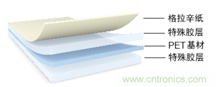 5G高頻時(shí)代下，電子設(shè)備怎么粘？德莎推出高性能PET雙面膠帶