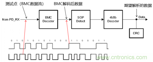 快充過程中電源適配器與手機是如何通信的？