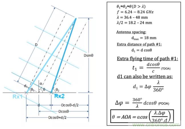 深度解讀UWB技術(shù)：厘米級安全實時定位是如何實現(xiàn)的？