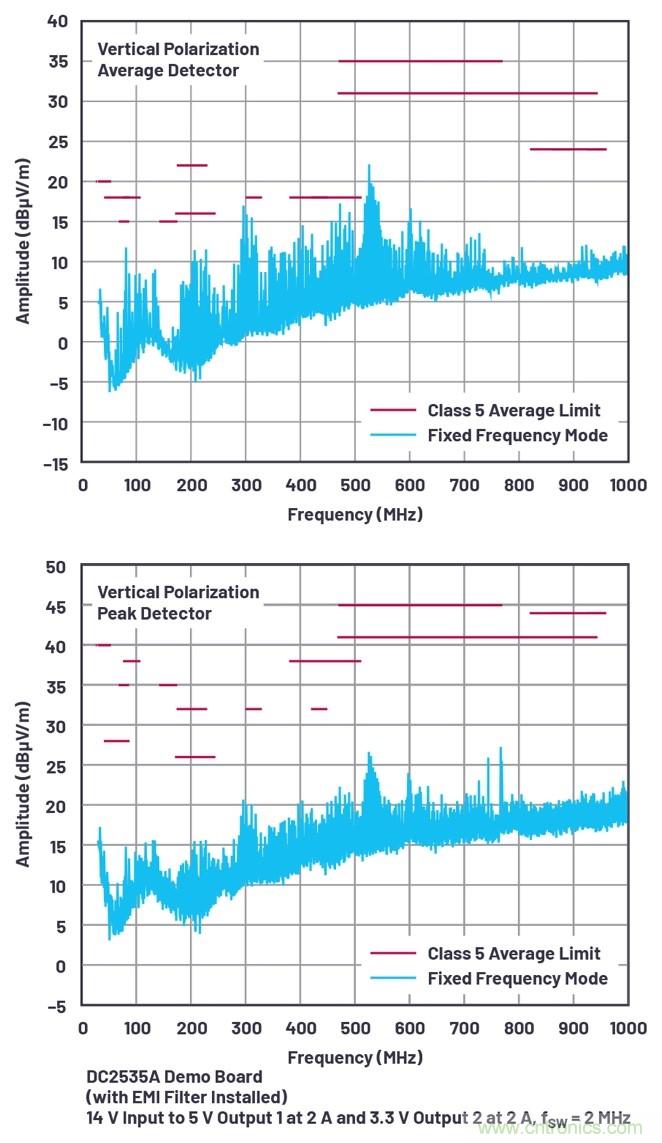 具有6.2 &micro;A靜態(tài)電流的雙通道、42 V、2 A、單片、同步降壓型Silent Switcher 2穩(wěn)壓器