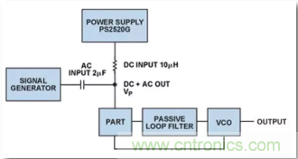 從電源管理模塊入手，實(shí)現(xiàn)性能最佳的PLL設(shè)計(jì)！