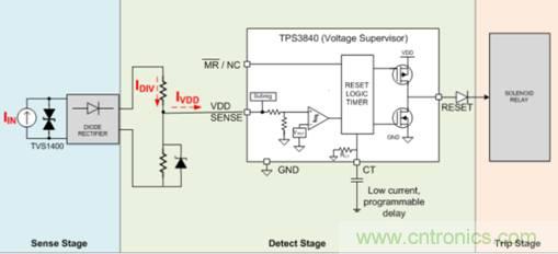 低靜態(tài)電流電壓監(jiān)控器在漏電保護(hù)中有何重要作用？