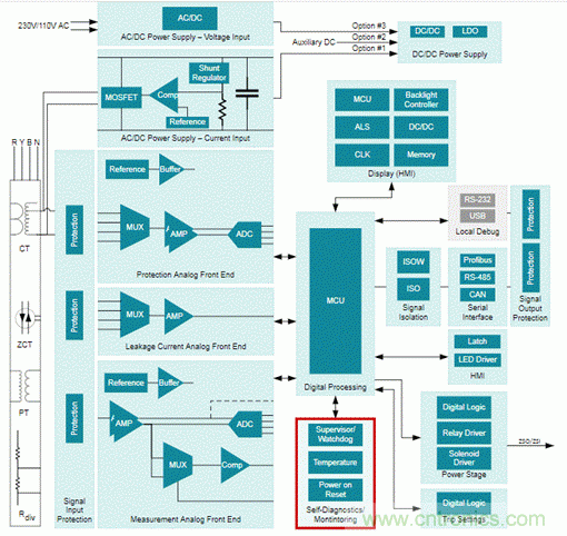 低靜態(tài)電流電壓監(jiān)控器在漏電保護(hù)中有何重要作用？