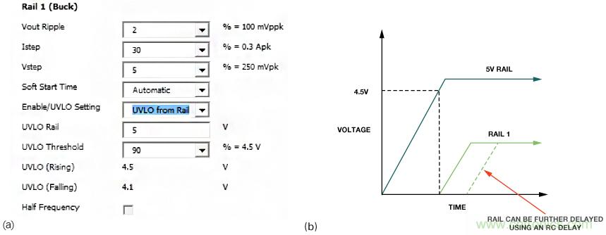 適合空間受限應(yīng)用的最高功率密度、多軌電源解決方案