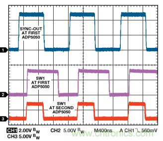 適合空間受限應(yīng)用的最高功率密度、多軌電源解決方案