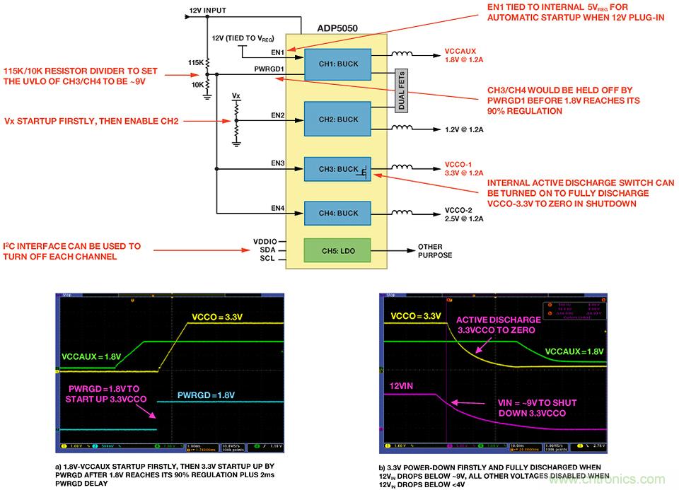 適合空間受限應(yīng)用的最高功率密度、多軌電源解決方案