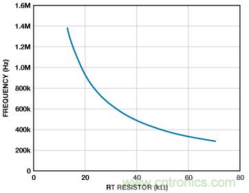 適合空間受限應(yīng)用的最高功率密度、多軌電源解決方案