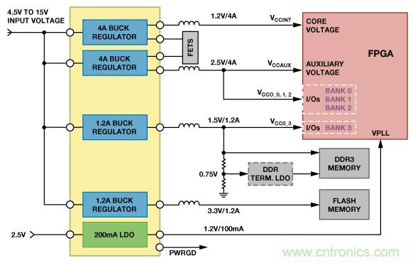 適合空間受限應(yīng)用的最高功率密度、多軌電源解決方案
